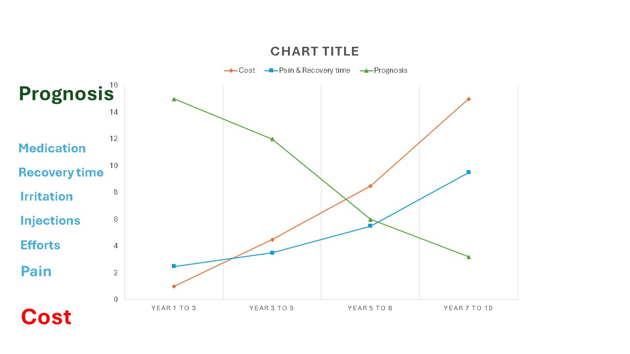 AR-32-Dental-pain-cost-recovery-prognosis-chart.jpg
